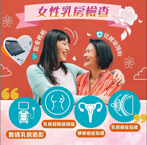 女性乳房检查 (CU6)